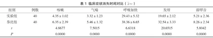 布地奈德雾化吸入治疗肺炎的有效性评估分析