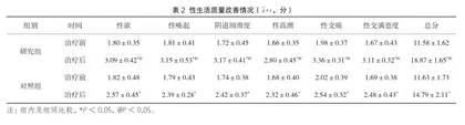 电神经肌肉刺激联合生物反馈对阴道口闭合不全患者性生活质量的影响2