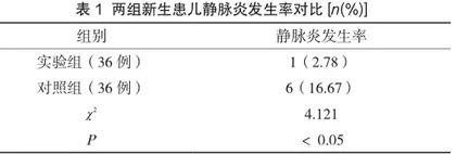 新生儿静脉留置针致静脉炎的原因分析及护理干预效果