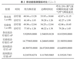 布地奈德雾化吸入治疗肺炎的有效性评估分析2