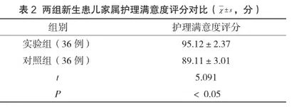 新生儿静脉留置针致静脉炎的原因分析及护理干预效果2