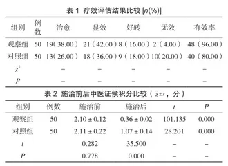 中医疗法在临床偏头痛中的应用效果分析