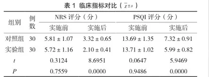 疼痛的早期护理干预对于减轻肝胆外科术后疼痛的有效性探讨1