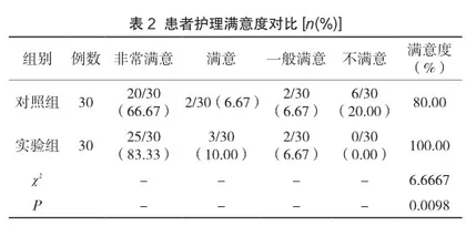 疼痛的早期护理干预对于减轻肝胆外科术后疼痛的有效性探讨2