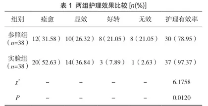 糖尿病合并脑梗死患者实施精细化护理的效果