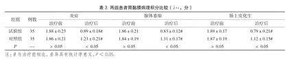 枳术颗粒+叶酸对幽门螺旋杆菌阳性慢性萎缩性胃炎的治疗效果及胃黏膜病理积分、不良反应的影响
