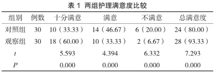临床护理路径对慢性化脓性中耳炎患者护理满意度的影响
