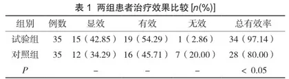 枳术颗粒+叶酸对幽门螺旋杆菌阳性慢性萎缩性胃炎的治疗效果及胃黏膜病理积分、不良反应的影响1