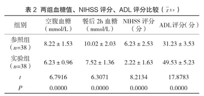 糖尿病合并脑梗死患者实施精细化护理的效果2