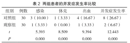 临床护理路径对慢性化脓性中耳炎患者护理满意度的影响2