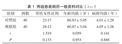 人性化护理在高血压合并糖尿病护理中的应用价值