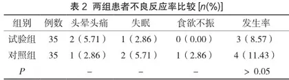 枳术颗粒+叶酸对幽门螺旋杆菌阳性慢性萎缩性胃炎的治疗效果及胃黏膜病理积分、不良反应的影响2