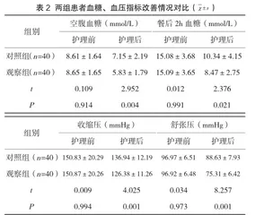 人性化护理在高血压合并糖尿病护理中的应用价值1