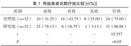 口腔根管治疗急性牙髓炎的临床分析