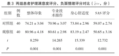 人性化护理在高血压合并糖尿病护理中的应用价值2