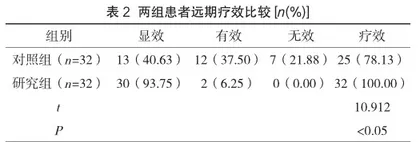 口腔根管治疗急性牙髓炎的临床分析2