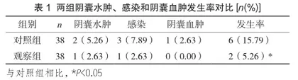 图文沟通护理模式在小儿腹腔镜隐睾下降固定术后的应用价值