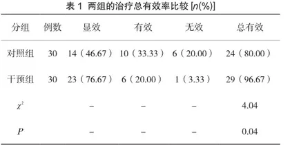 老年性阴道炎运用护理干预的临床效果分析