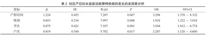社区产后妇女盆底功能障碍疾病的发生情况及相关因素分析2