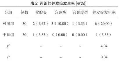 老年性阴道炎运用护理干预的临床效果分析2