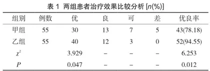中医正骨松解手法用于踝关节术后对患者功能恢复的影响研究