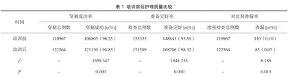 重组教学在影像科护士培训中的应用效果