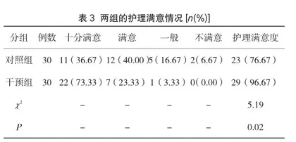 老年性阴道炎运用护理干预的临床效果分析3