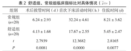 舒适护理在老年肺癌患者术后加速外科康复中的应用研究2