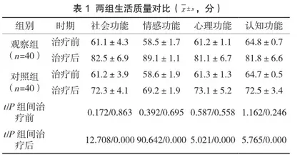 营养护理对提高终末期肾病血液透析患者生活质量的价值观察