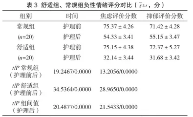 舒适护理在老年肺癌患者术后加速外科康复中的应用研究3