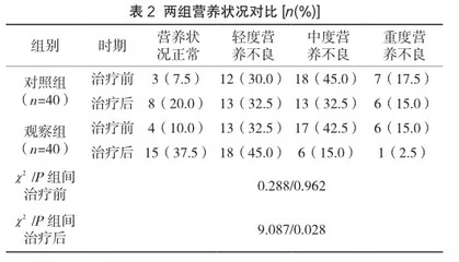 营养护理对提高终末期肾病血液透析患者生活质量的价值观察2