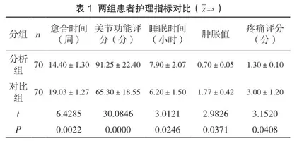 疼痛控制护理对创伤性骨折患者术后康复的效果分析