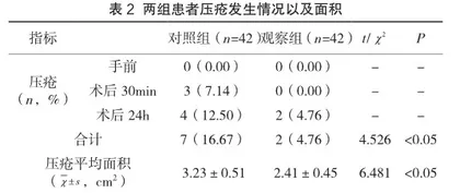 护理干预对术中长时间侧卧位急性压疮形成的影响及满意度分析1