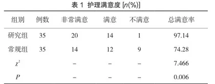 多样性护理在糖尿病合并冠心病患者临床治疗中的应用效果研究