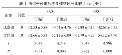 分析整体护理在2型糖尿病患者中的应用效果