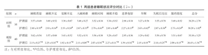 中药沐足联合渐进性肌肉放松疗法在糖尿病周围神经病变失眠患者中的应用研究