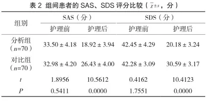 疼痛控制护理对创伤性骨折患者术后康复的效果分析2