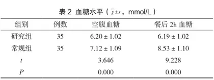 多样性护理在糖尿病合并冠心病患者临床治疗中的应用效果研究2