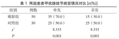 甲状腺结节钙化在超声诊断甲状腺癌中的效果观察
