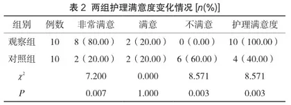 分析整体护理在2型糖尿病患者中的应用效果2