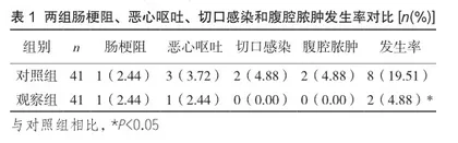 个性化舒适护理干预在小儿阑尾炎术后的应用价值分析1