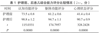 小儿经消化道急性中毒洗胃的急诊护理对策及作用探讨