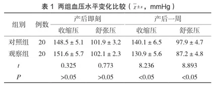 优质护理在妊高症产妇产后出血护理中的价值体会