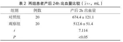 优质护理在妊高症产妇产后出血护理中的价值体会2