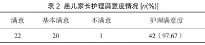 小儿经消化道急性中毒洗胃的急诊护理对策及作用探讨2