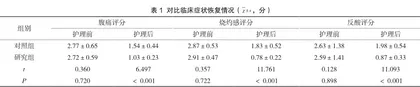 个性化饮食护理对于慢性胃溃疡患者恢复效果及满意度分析