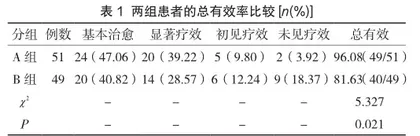 火针加红光联合西药对带状疱疹急性期治疗效果及临床症状改善时间分析1