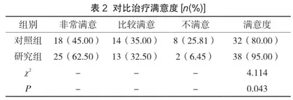 个性化饮食护理对于慢性胃溃疡患者恢复效果及满意度分析2