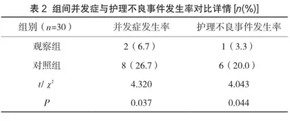 健康教育用于老年心血管病患者护理管理的价值评析2