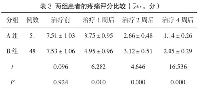 火针加红光联合西药对带状疱疹急性期治疗效果及临床症状改善时间分析3